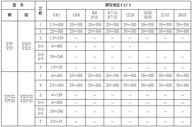 35kv½ϩ^|~늉˷Q漰о