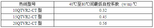 ٩QTVR2-CTԿ늰ᎧԿϵ