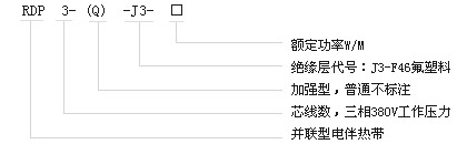 RDP3-J3㹦늰Ꭷ̖Q